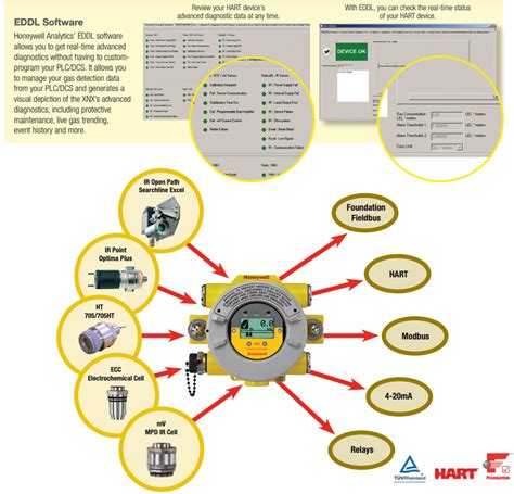 xnx xnx transmitter honeywell price in india|XNX